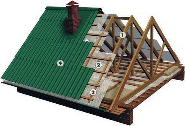 Строизол RL PLUS, теплоотражающая пароизоляция, 75м2