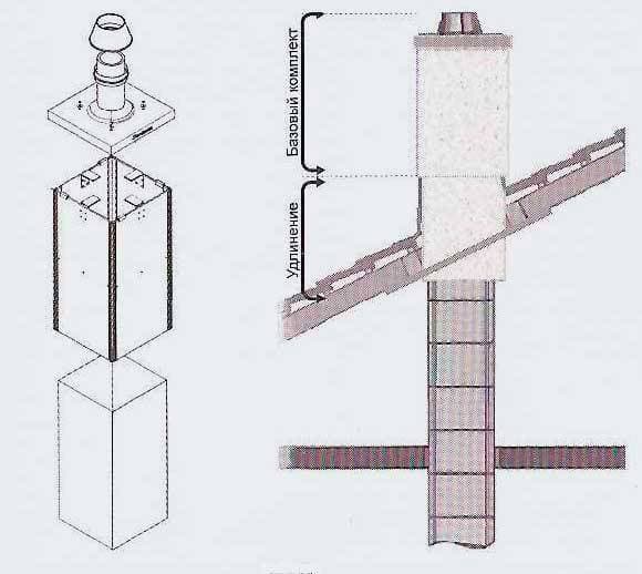 Верхний комплект UraTOP D16L Schiedel Шидель, базовый одноходовой с вентканалом