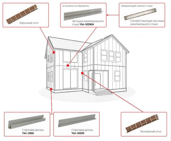Фасадные облицовочные панели Zodiac / Зодиак