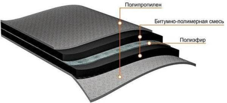 Подкладочный ковер Shinglas ANDEREP PROF, 1x40 м