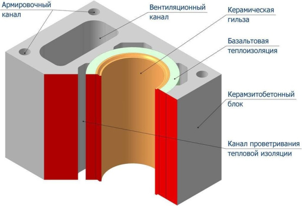 Комплект дымохода UNI Schiedel Шидель D14, высота 0,33 пм, одноходовой