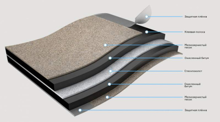 Мягкая кровля Docke (гибкая черепица Деке)