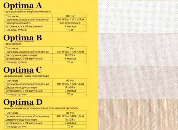 Пленка Optima C (Оптима) универсальная гидро-пароизоляциия (1.6*21.88 м / 35 м2)