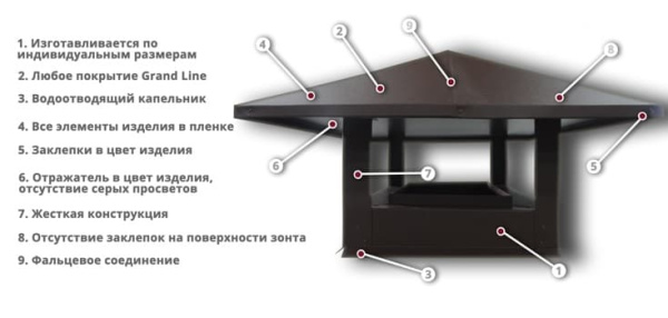 Дымник на трубу (колпак) Grand Line 520х390 мм, 0.5 Velur, RAL 7024 (мокрый асфальт)
