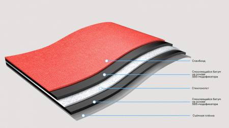 Мягкая кровля Docke (гибкая черепица Деке)