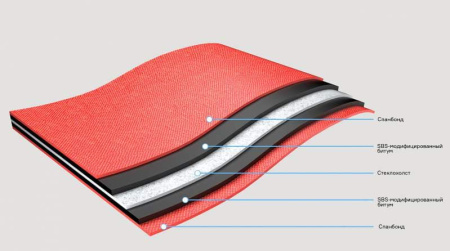 Подкладочный ковёр Docke Comfort Glass, 30 м2